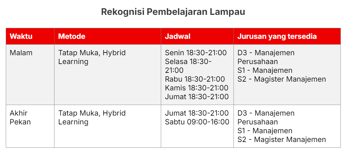 Jadwal Kuliah RPL Jadwal-Kuliah-Karyawan