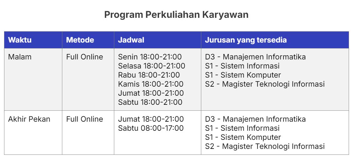 Jadwal-belajar-kuliah-karyawan-stmik-Jakarta
