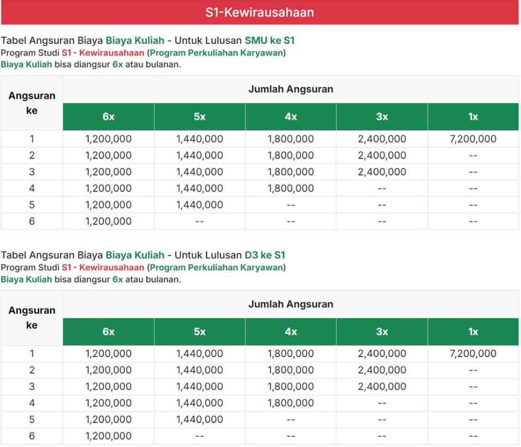 S1-Kewirausahaan