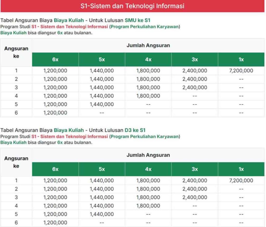 S1-Sistem-dan-Teknologi-Informasi