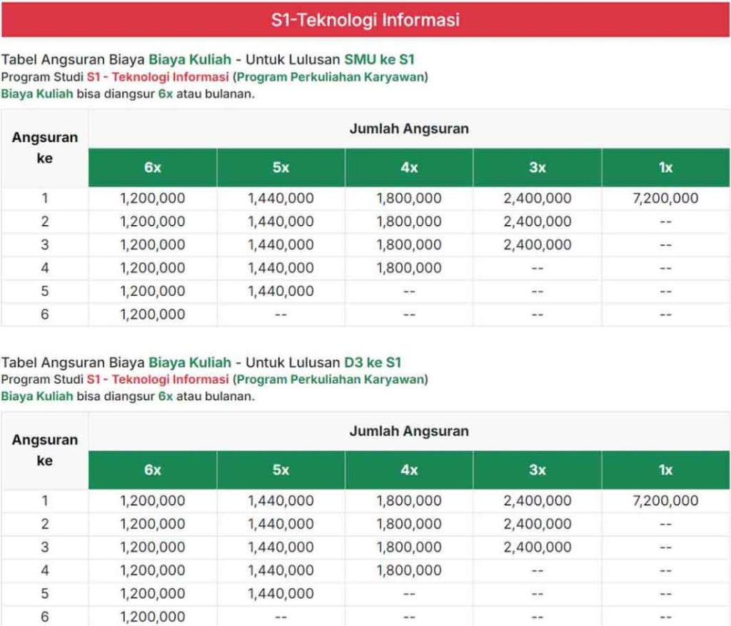 S1-Teknologi-Informasi