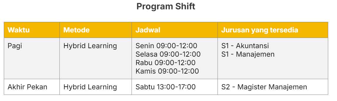 jadwal-kuliah-stie-gici-jatiwaringin