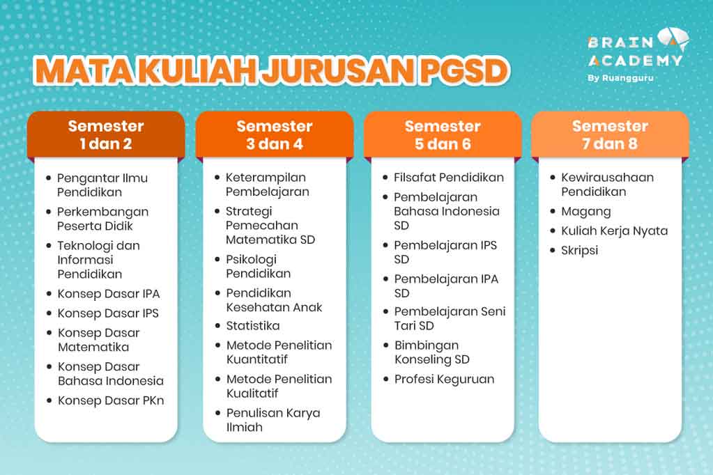 Mata-Kuliah-Jurusan-PGSD Mata-Kuliah-Jurusan-PGSD
