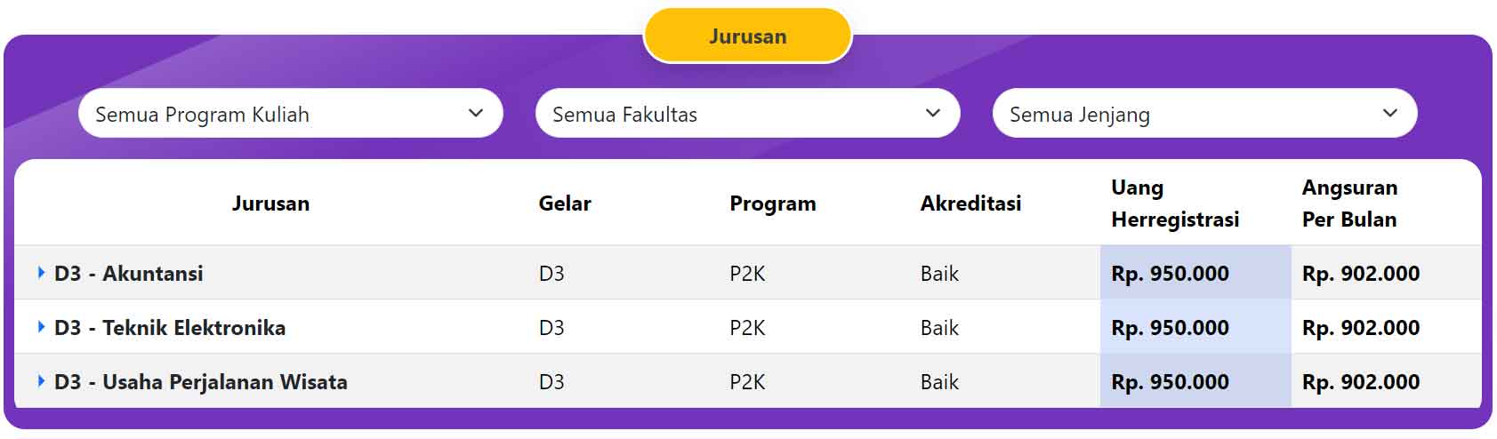 biaya-kuliah-polnas-bali