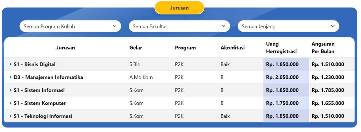 jurusan-dan-biaya-kuliah-itb-stikom-bali