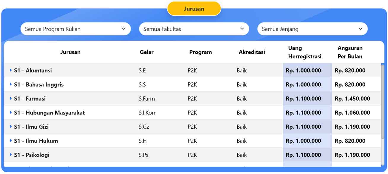 jurusan-di-universitas-bali-dwipa