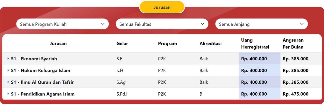 jurusan-kuliah-di-ISIF-Cirebon