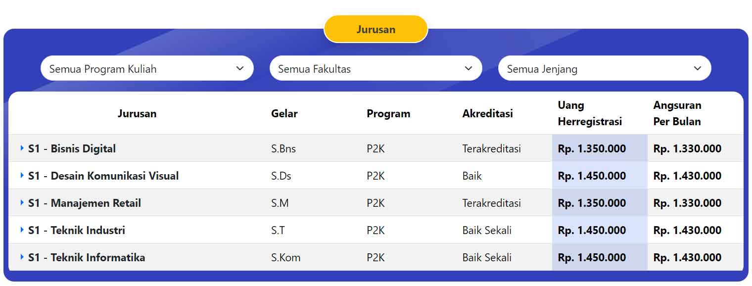 jurusan-dan-biaya-kuliah-universitas-teknologi-Bandung
