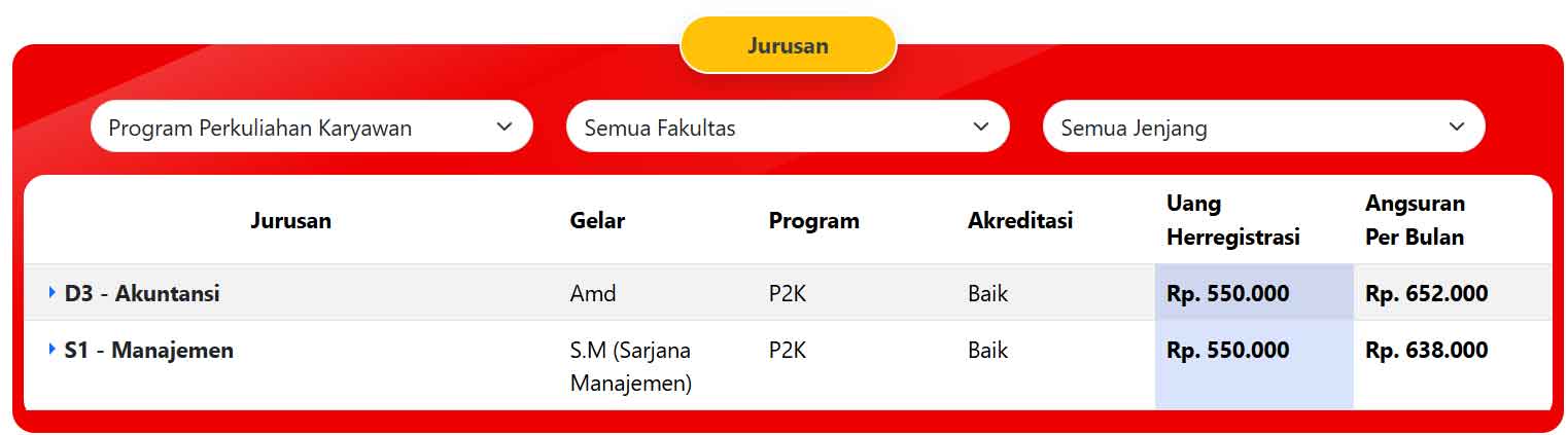 jurusan-kuliah-STIE-Pemuda jurusan-kuliah-STIE-Pemuda