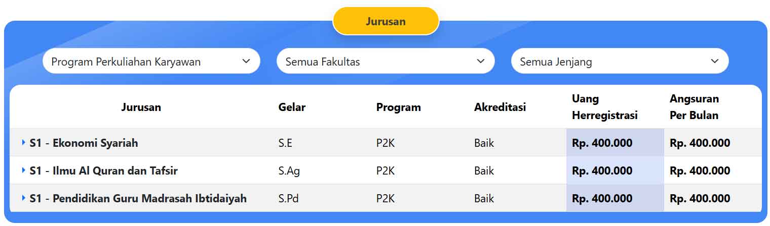 jurusan-kuliah-stai-al-akbar-surabaya jurusan-kuliah-stai-al-akbar-surabaya