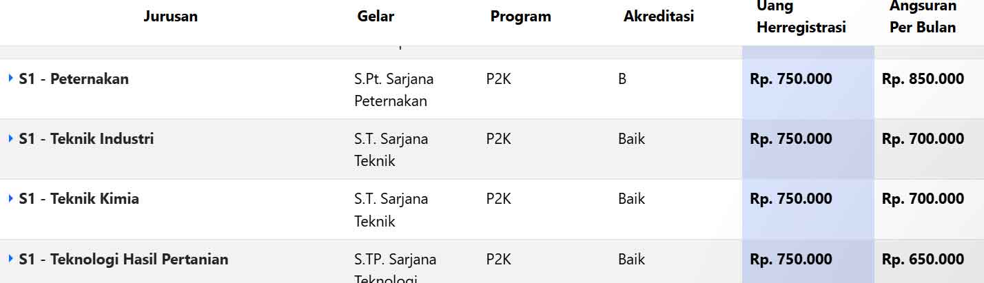 jurusan-kuliah-uicm-bandung