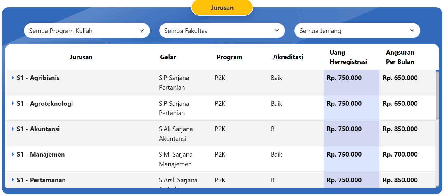 jurusan-kuliah-uicm-bandung