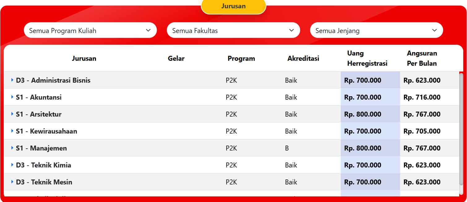 jurusan-kuliah-universitas-pandanaran-semarang