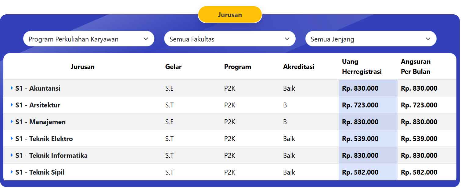 jurusan-kuliah-universitas-widya-kartika-surabaya jurusan-kuliah-universitas-widya-kartika-surabaya
