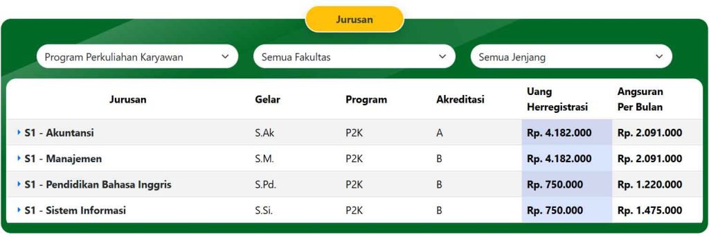 jurusan-kuliah-unusa-surabaya