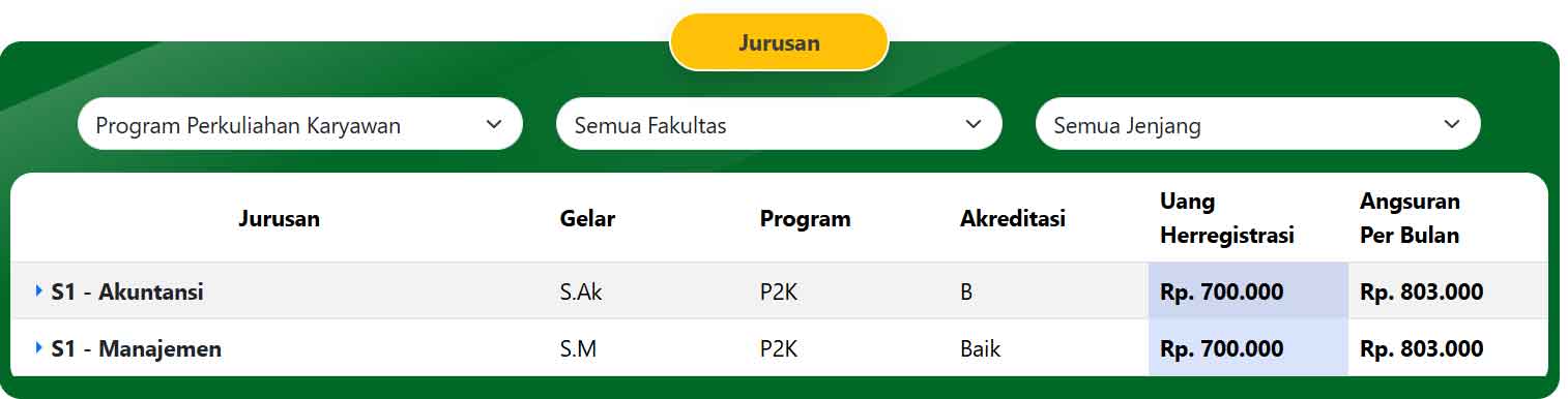 Biaya-Kuliah-STiEKIA-CENDEKIA-Bojonegoro