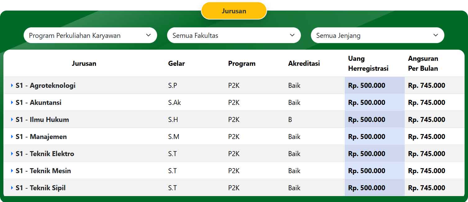 biaya-kuliah-dan-jurusan-universitas-amir-hamzah-medan