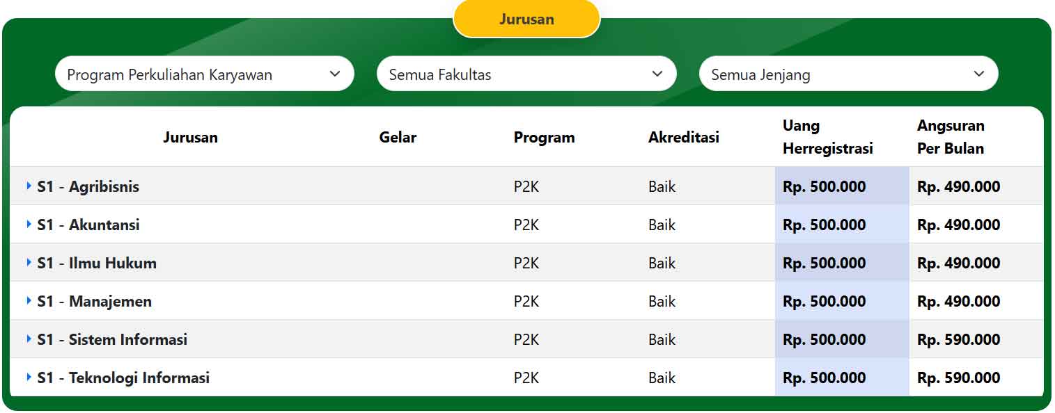 biaya-kuliah-dan-jurusan-universitas-deli-sumatera-medan