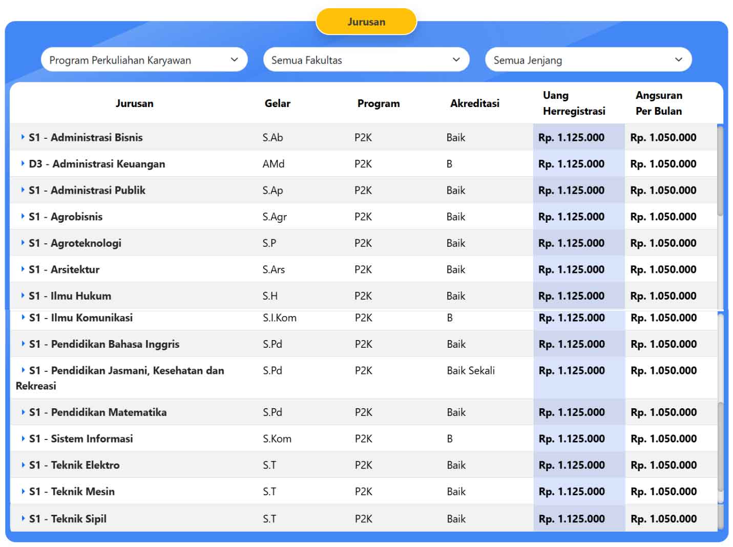 biaya-kuliah-kelas-karyawan-universitas-subang