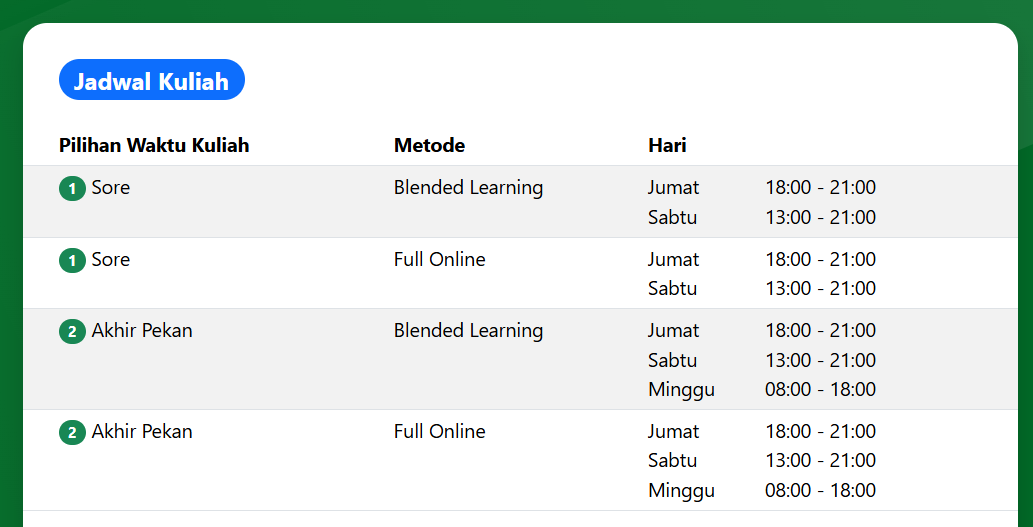 jadwal kuliah karyawan UM Surabaya