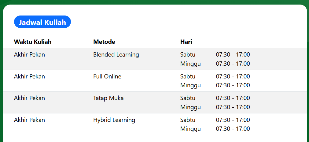 jadwal kuliah universitas Muhammadiyah Palangkaraya