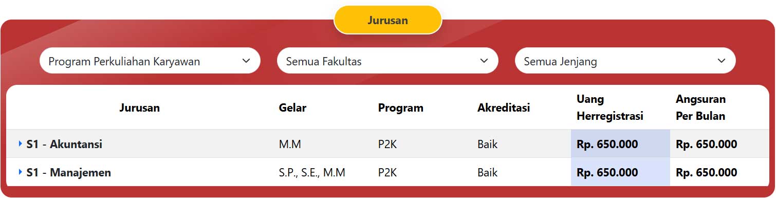 jurusan-kuliah-STIE-PASIM-SUKABUMI