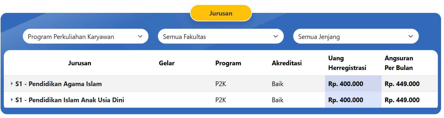 jurusan-kuliah-STIT-Tarbiyatun-Nisa-Sentul-Bogor