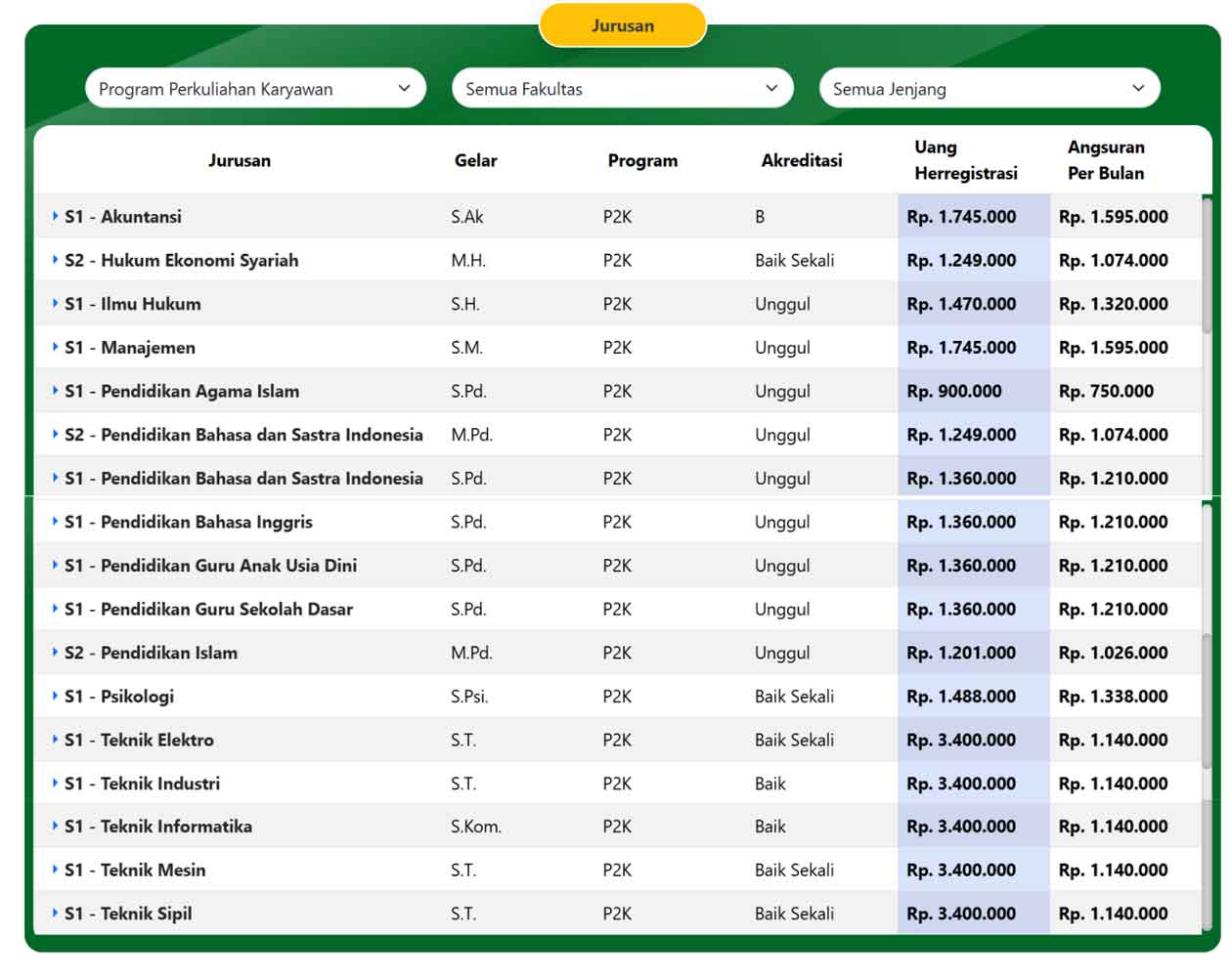 jurusan-kuliah-kelas-karyawan-universitas-muhammadiyah-surabaya