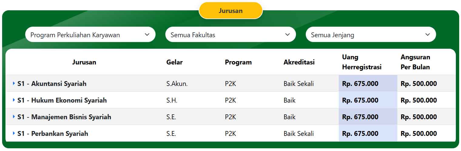 jurusan-kuliah-stei-sebi-depok jurusan kuliah stei sebi depok