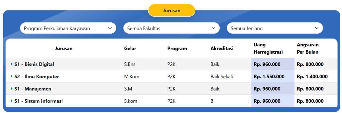 jurusan-kuliah-universitas-nusa-mandiri-depok jurusan-kuliah-universitas-nusa-mandiri-depok