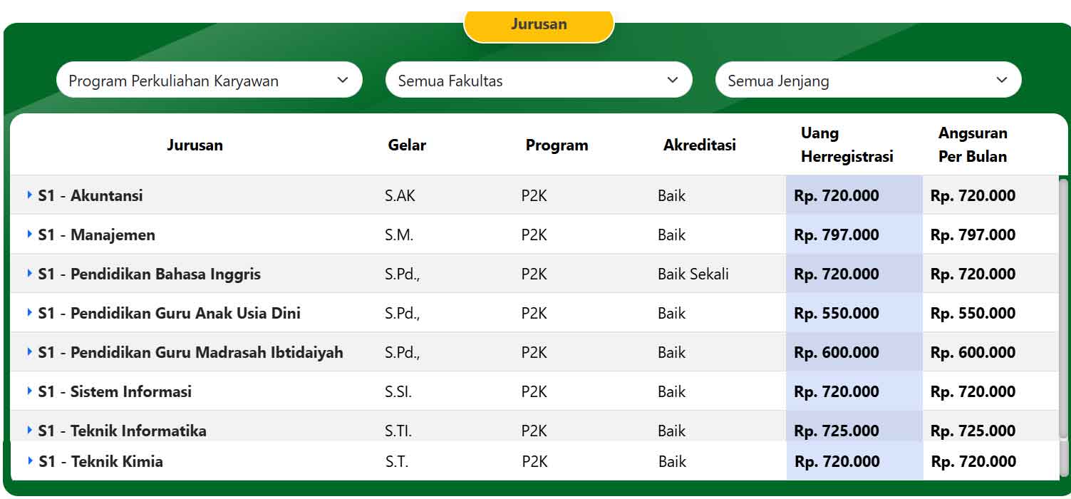 jurusan-kuliah-unusida-sidoarjo jurusan-kuliah-unusida-sidoarjo