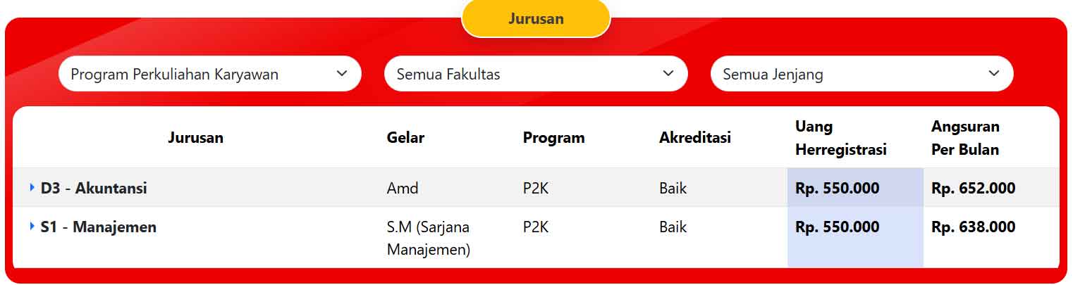 Biaya-kuliah-di-STIE-Pemuda-Surabaya