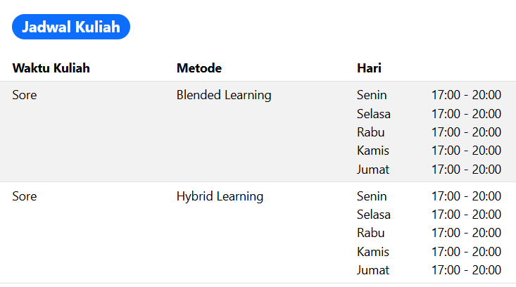 Kuliah Online Jurusan Bimbingan Konseling IVET
