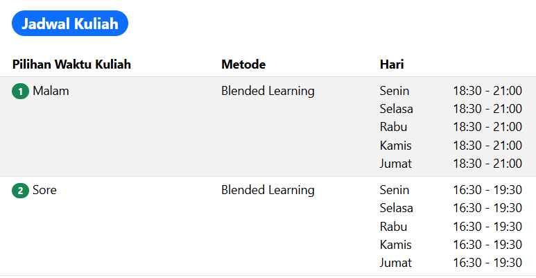 Kuliah Online Jurusan Bimbingan Konseling UNUGHA Cilacap