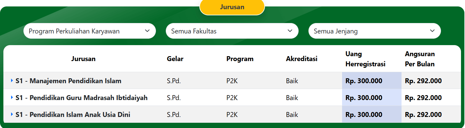 biaya kuliah kelas karyawan STIT Bustanul Ulum Lampung