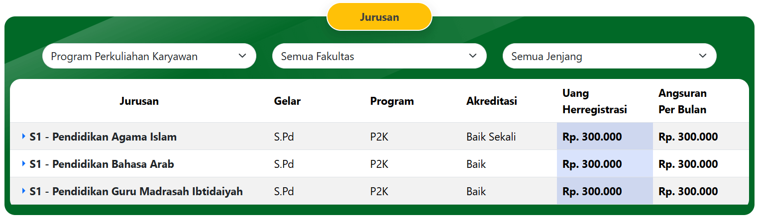 biaya-kuliah-kelas-karyawan-STIT-al-hikmah-Lampung