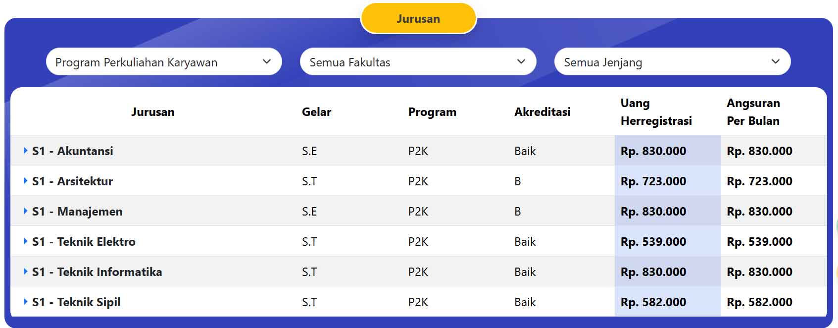 jurusan-kuliah-karyawan-uwk-surabaya