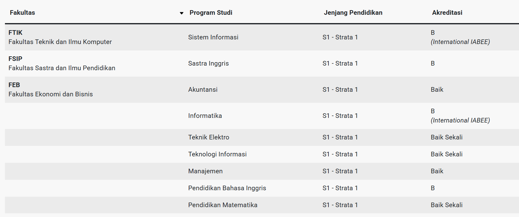 jurusan-kuliah-kelas-karyawan-universitas-teknorat