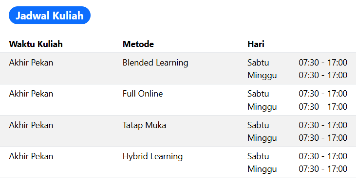 Kuliah Online Jurusan Bimbingan Konseling um palangkaraya